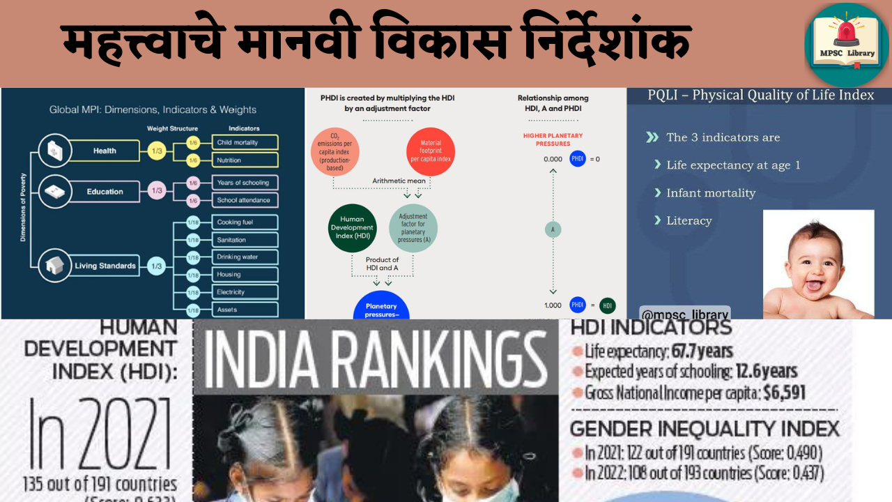 Important Human Development Index
