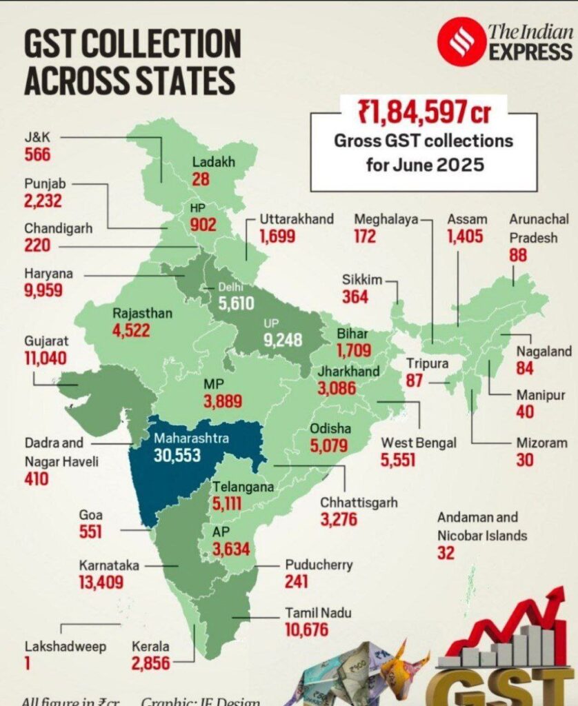 GST Collection Across States